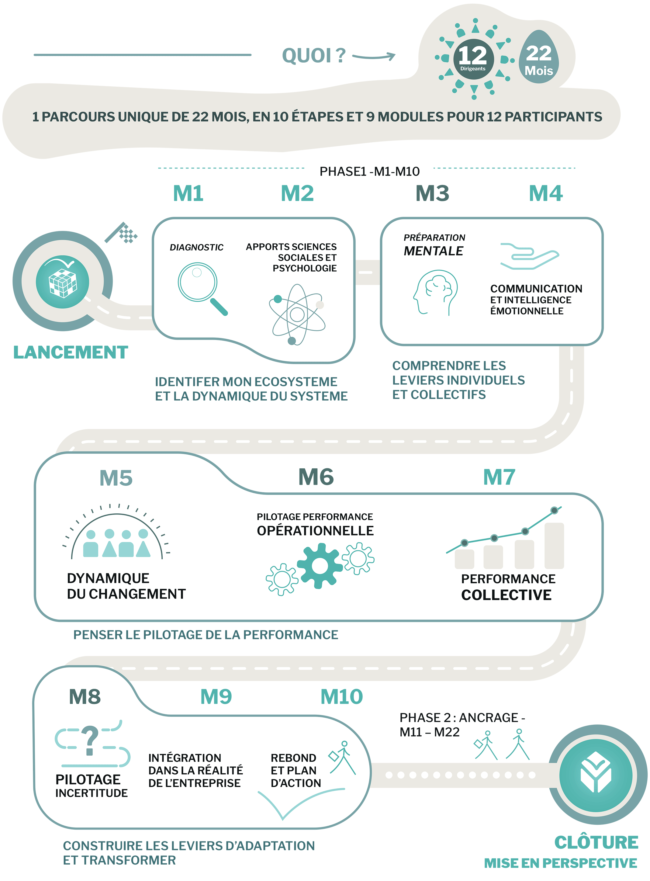 CQFD : Le parcours